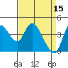 Suisun City tide chart for Saturday, April 15, 2023