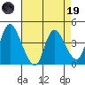 Suisun City tide chart for Wednesday, April 19, 2023