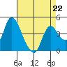 Suisun City tide chart for Saturday, April 22, 2023