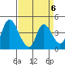 Suisun City tide chart for Thursday, April 6, 2023