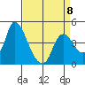 Suisun City tide chart for Saturday, April 8, 2023
