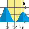 Suisun City tide chart for Sunday, April 9, 2023