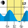 Suisun City tide chart for Friday, May 12, 2023