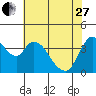 Suisun City tide chart for Saturday, May 27, 2023