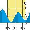 Suisun City tide chart for Wednesday, May 3, 2023