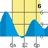 Suisun City tide chart for Saturday, May 6, 2023