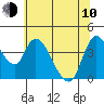 Suisun City tide chart for Saturday, June 10, 2023