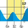 Suisun City tide chart for Monday, June 12, 2023