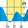 Suisun City tide chart for Thursday, June 15, 2023