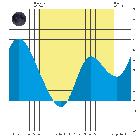 Suisun City tide chart for Saturday, June 17, 2023