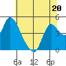 Suisun City tide chart for Tuesday, June 20, 2023