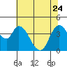Suisun City tide chart for Saturday, June 24, 2023