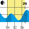 Suisun City tide chart for Monday, June 26, 2023