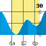 Suisun City tide chart for Friday, June 30, 2023