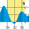 Suisun City tide chart for Monday, June 5, 2023