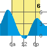 Suisun City tide chart for Tuesday, June 6, 2023