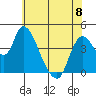 Suisun City tide chart for Thursday, June 8, 2023
