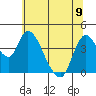 Suisun City tide chart for Friday, June 9, 2023