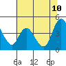 Suisun City tide chart for Monday, July 10, 2023