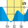 Suisun City tide chart for Saturday, July 15, 2023