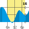 Suisun City tide chart for Sunday, July 16, 2023