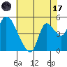 Suisun City tide chart for Monday, July 17, 2023