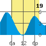 Suisun City tide chart for Wednesday, July 19, 2023