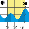 Suisun City tide chart for Tuesday, July 25, 2023