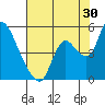 Suisun City tide chart for Sunday, July 30, 2023
