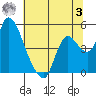 Suisun City tide chart for Monday, July 3, 2023