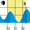 Suisun City tide chart for Sunday, July 9, 2023