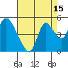 Suisun City tide chart for Tuesday, August 15, 2023