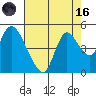 Suisun City tide chart for Wednesday, August 16, 2023