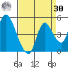 Suisun City tide chart for Wednesday, August 30, 2023