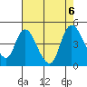 Suisun City tide chart for Sunday, August 6, 2023