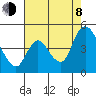 Suisun City tide chart for Tuesday, August 8, 2023