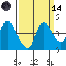 Suisun City tide chart for Thursday, September 14, 2023