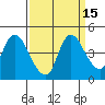 Suisun City tide chart for Friday, September 15, 2023