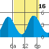 Suisun City tide chart for Saturday, September 16, 2023