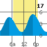 Suisun City tide chart for Sunday, September 17, 2023