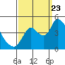 Suisun City tide chart for Saturday, September 23, 2023