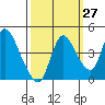 Suisun City tide chart for Wednesday, September 27, 2023