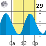 Suisun City tide chart for Friday, September 29, 2023