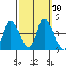 Suisun City tide chart for Saturday, September 30, 2023