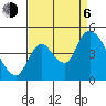 Suisun City tide chart for Wednesday, September 6, 2023
