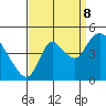 Suisun City tide chart for Friday, September 8, 2023
