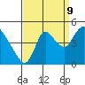Suisun City tide chart for Saturday, September 9, 2023