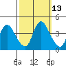 Suisun City tide chart for Friday, October 13, 2023