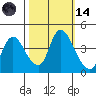 Suisun City tide chart for Saturday, October 14, 2023