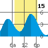 Suisun City tide chart for Sunday, October 15, 2023